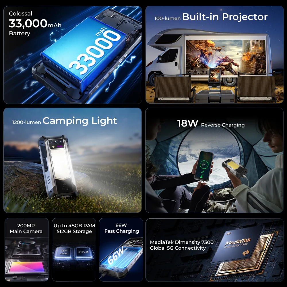 Oukitel WP100 Titan 5G Outdoor-Smartphone – 33.000mAh Akku, 66W Schnellladen, 200MP Kamera – Bild 2